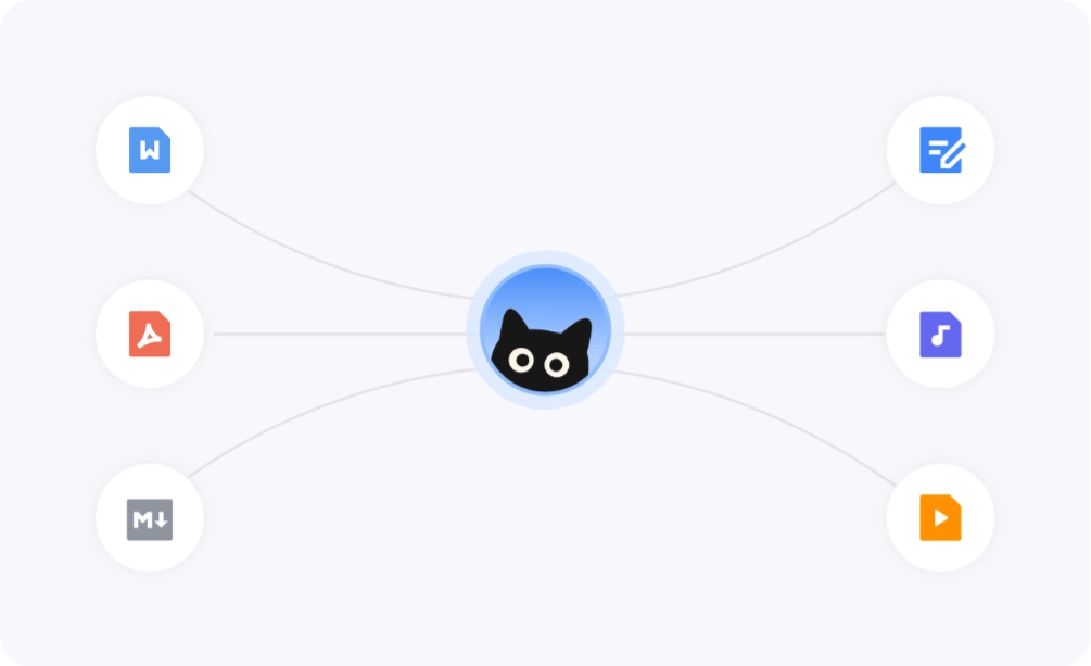 Web+Chrome | OmniBox AI知识中枢（内容收集、文件解析、知识整理、问答与创作）