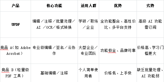 <span class="sticky-post">置顶</span>  UPDF - AI 智能PDF编辑＋批量处理，一次搞定所有文档难题